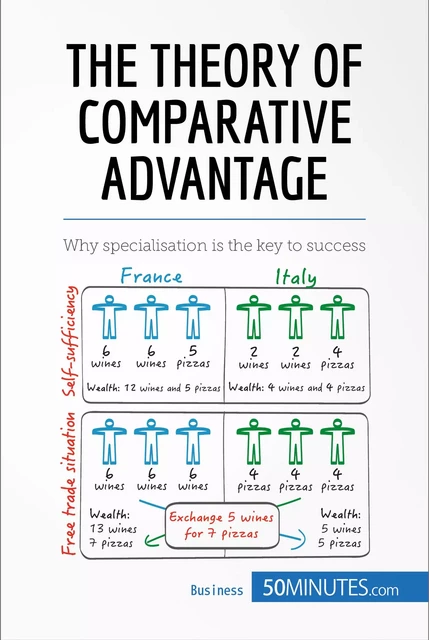 The Theory of Comparative Advantage -  50MINUTES - 50Minutes.com