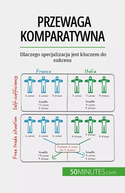 Przewaga komparatywna - Jean Blaise Mimbang - 50Minutes.com (PL)