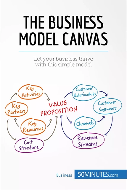 The Business Model Canvas -  50MINUTES - 50Minutes.com