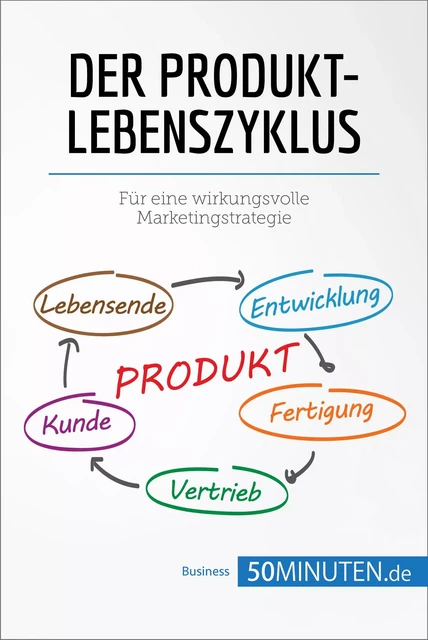 Der Produktlebenszyklus -  50Minuten - 50Minuten.de