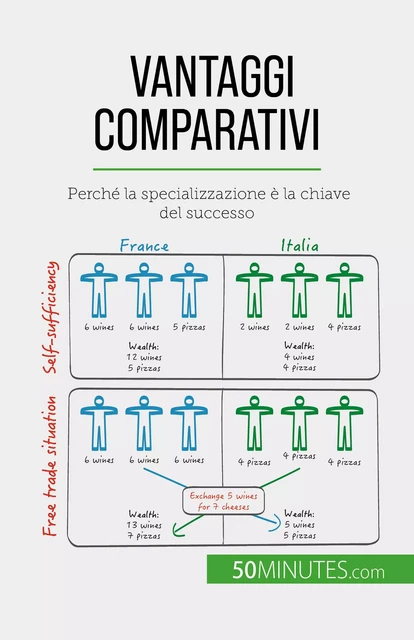 Vantaggi comparativi - Jean Blaise Mimbang - 50Minutes.com (IT)