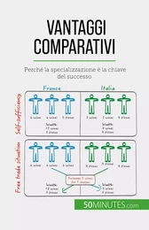 Vantaggi comparativi