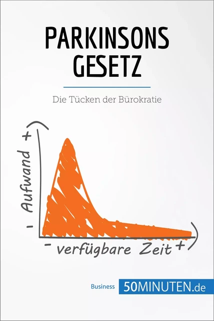 Parkinsons Gesetz -  50Minuten - 50Minuten.de