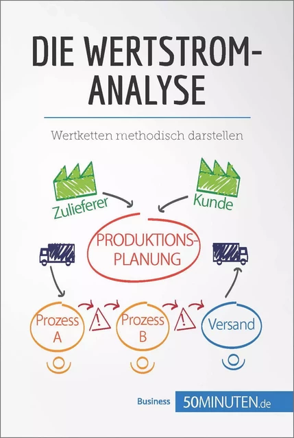 Die Wertstromanalyse -  50Minuten - 50Minuten.de