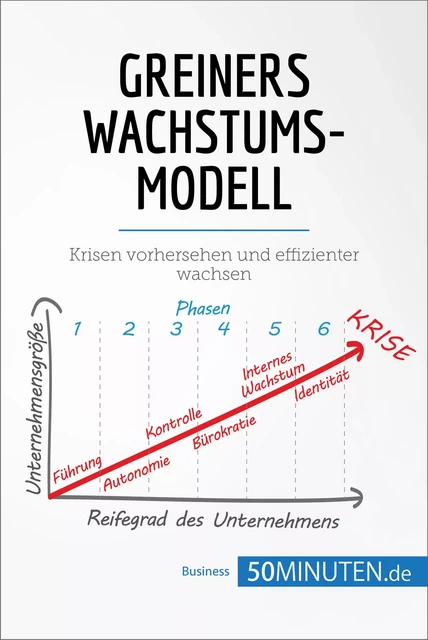 Greiners Wachstumsmodell -  50Minuten - 50Minuten.de