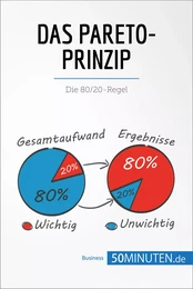 Das Pareto-Prinzip