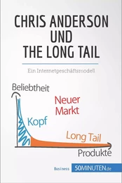 Chris Anderson und The Long Tail