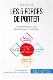 Les 5 forces de Porter