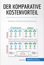 Der komparative Kostenvorteil