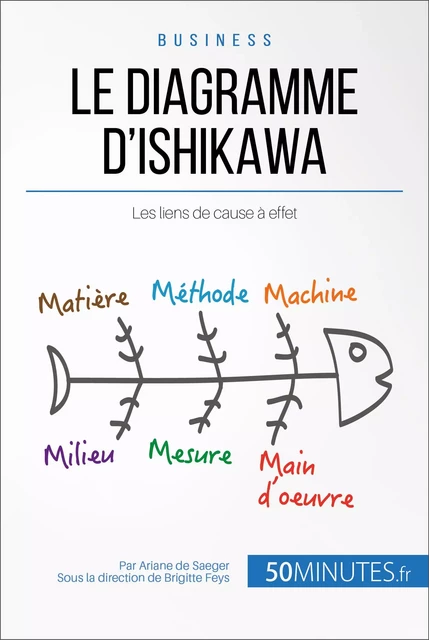 Le diagramme d'Ishikawa - Ariane de Saeger,  50MINUTES - 50Minutes.fr