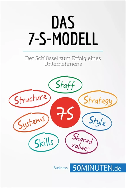 Das 7-S-Modell -  50Minuten - 50Minuten.de