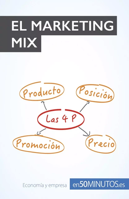 El marketing mix -  50Minutos - 50Minutos.es