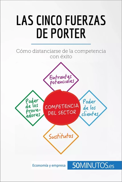 Las cinco fuerzas de Porter - Stéphanie Michaux, Anne-Christine Cadiat - 50Minutos.es