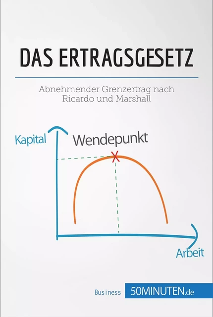 Das Ertragsgesetz -  50Minuten - 50Minuten.de