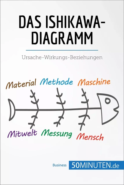 Das Ishikawa-Diagramm -  50Minuten - 50Minuten.de