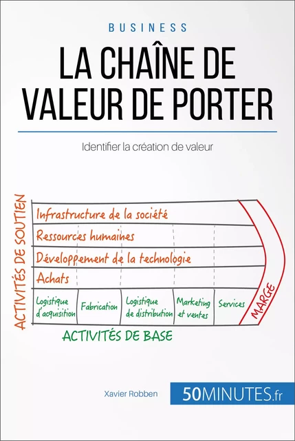 La chaîne de valeur de Porter - Xavier Robben,  50MINUTES - 50Minutes.fr