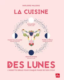 La cuisine des lunes