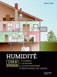 Humidité