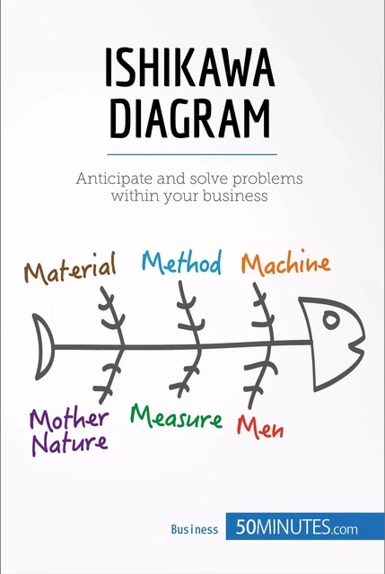 Ishikawa Diagram -  50MINUTES - 50Minutes.com