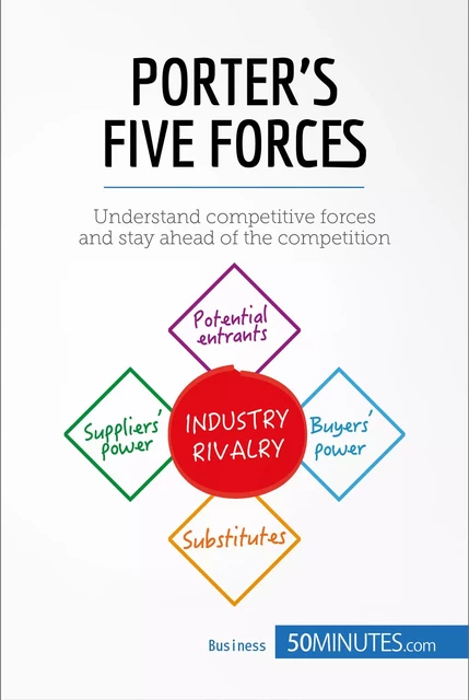 Porter's Five Forces -  50MINUTES - 50Minutes.com