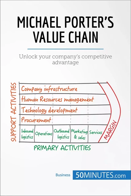 Michael Porter's Value Chain -  50MINUTES - 50Minutes.com