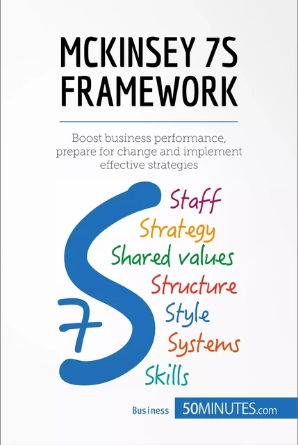 McKinsey 7S Framework -  50MINUTES - 50Minutes.com