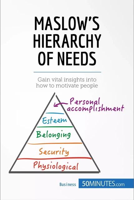 Maslow's Hierarchy of Needs -  50MINUTES - 50Minutes.com