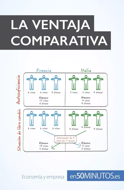 La ventaja comparativa -  50Minutos - 50Minutos.es