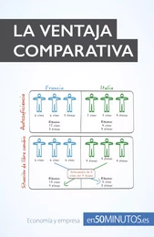 La ventaja comparativa