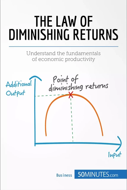 The Law of Diminishing Returns: Theory and Applications -  50MINUTES - 50Minutes.com