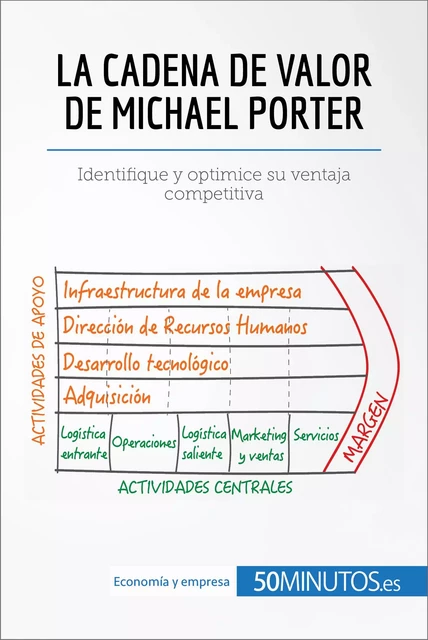 La cadena de valor de Michael Porter -  50Minutos - 50Minutos.es