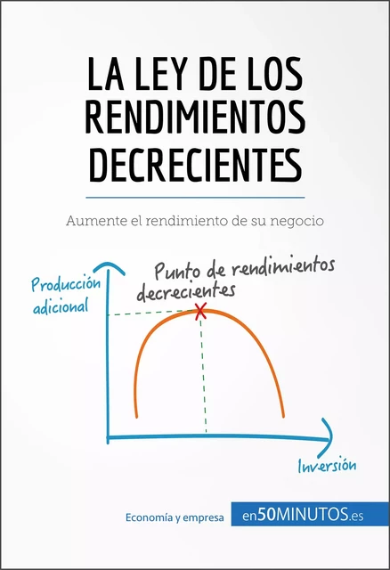 La ley de los rendimientos decrecientes -  50Minutos - 50Minutos.es