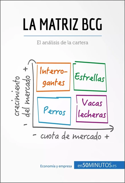 La matriz BCG -  50Minutos - 50Minutos.es