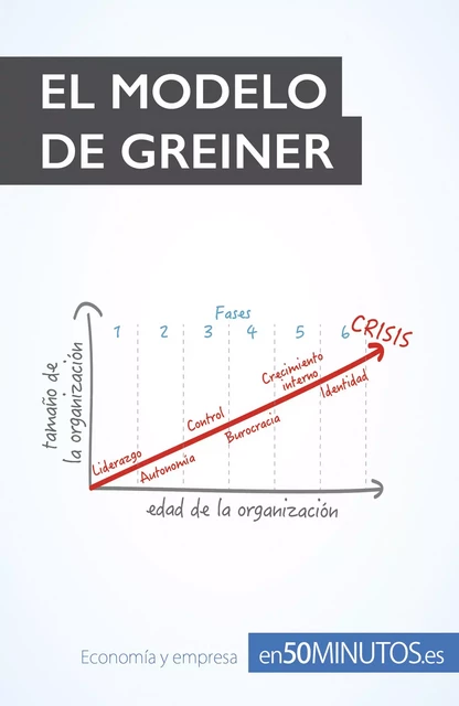 El modelo de Greiner -  50Minutos - 50Minutos.es