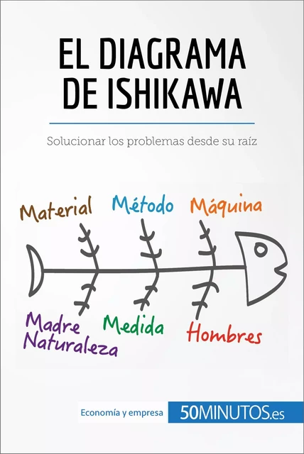 El diagrama de Ishikawa -  50Minutos - 50Minutos.es