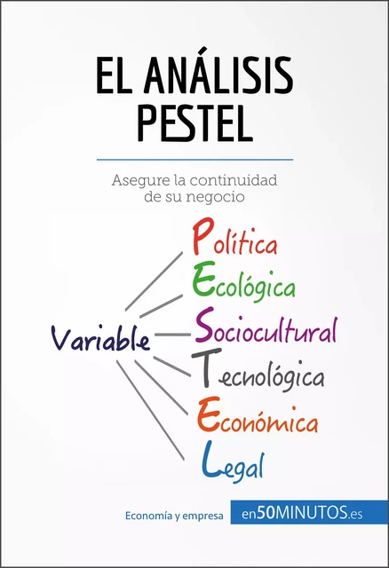 El análisis PESTEL -  50Minutos - 50Minutos.es