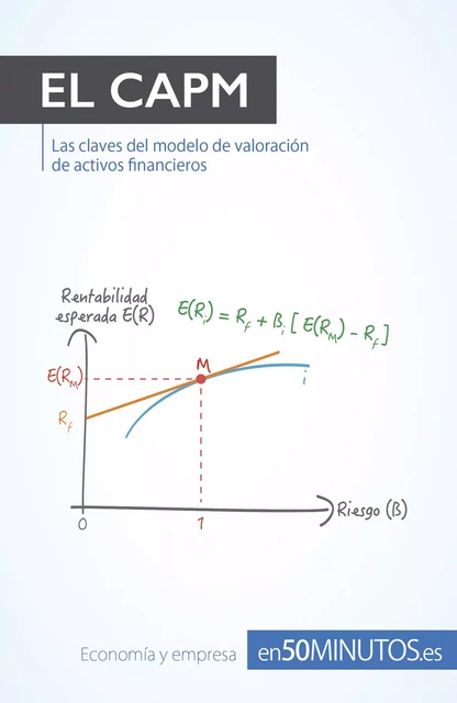 El CAPM -  50Minutos - 50Minutos.es