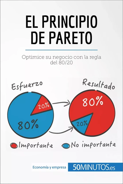 El principio de Pareto -  50Minutos - 50Minutos.es