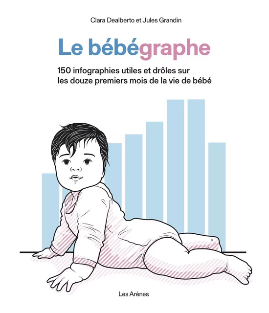 Le Bébégraphe - Clara Dealberto, Jules Grandin - Groupe Margot