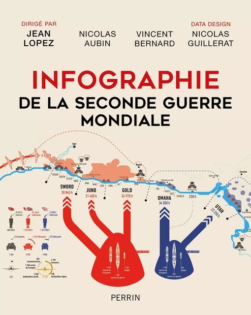 Infographie de la Seconde Guerre mondiale -  Collectif - Place des éditeurs