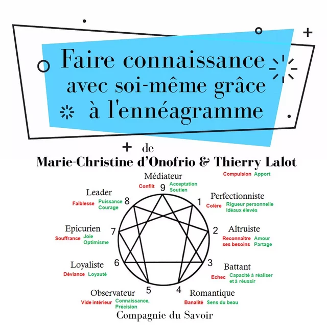 Faire connaissance avec soi-même grâce à l'ennéagramme - Thierry Lalot, Marie-Christine d'Onofrio - Saga Egmont French