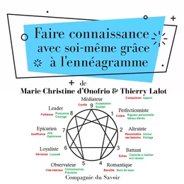 Faire connaissance avec soi-même grâce à l'ennéagramme