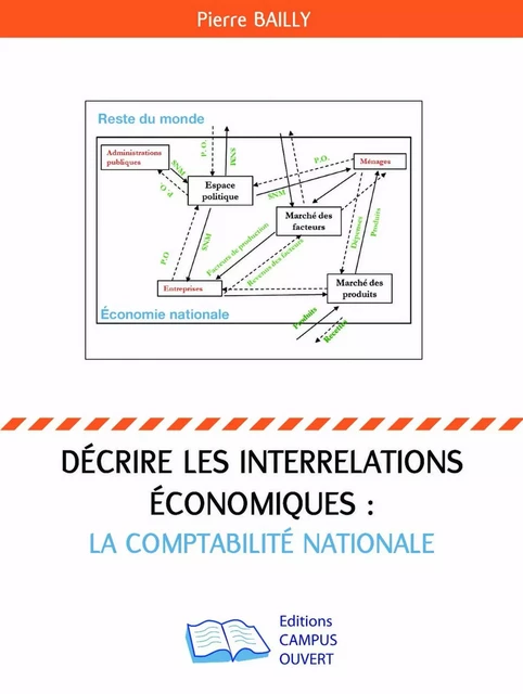 Décrire les interrelations économiques : la comptabilité nationale - Pierre Bailly - Editions Campus Ouvert