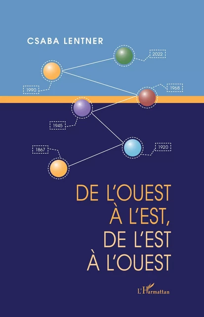 DE L'OUEST À L'EST, DE L'EST À L'OUEST - Csaba Lentner - Editions L'Harmattan