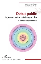 Débat public