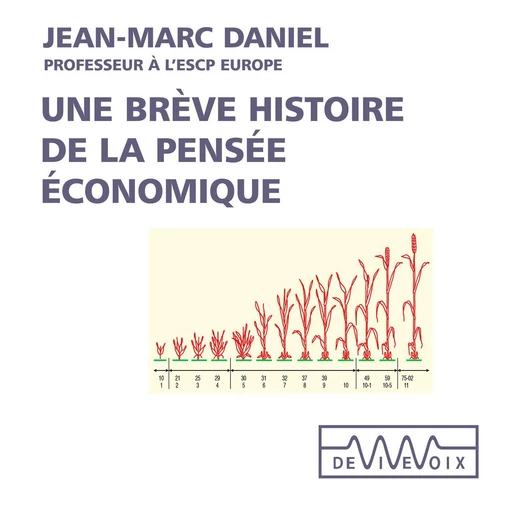 Une brève histoire de la pensée économique - Jean-Marc Daniel - CNRS editions