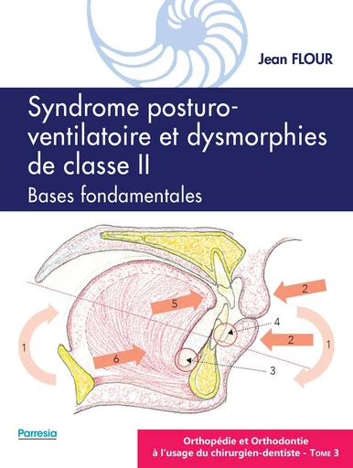 Syndrome posturo-ventilatoire et dysmorphies de classe II, Bases fondamentales - Jean FLOUR - Parresia