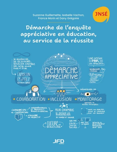 Démarche de l’enquête appréciative en éducation, au service de la réussite - Suzanne Guillemette, Isabelle Vachon, France Morin, Dany Grégoire - Éditions JFD Inc